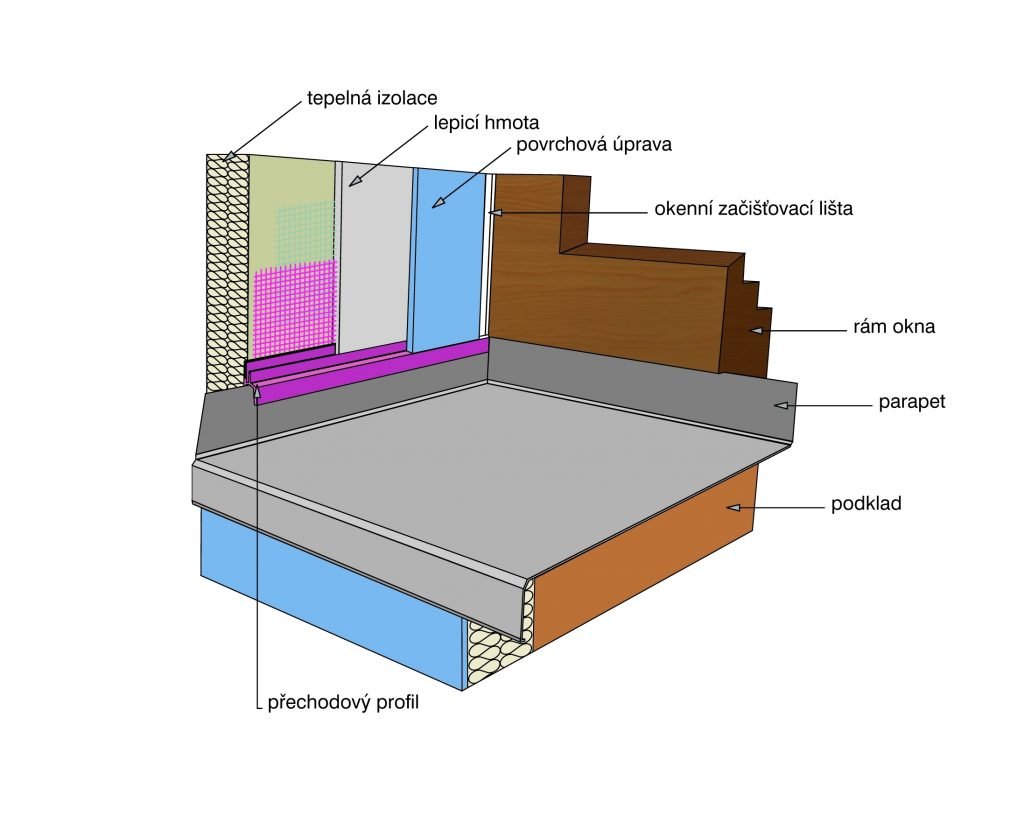 Pripojovaci_profil-HPI – UNI