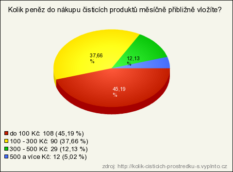 graf-cisticiprostredky